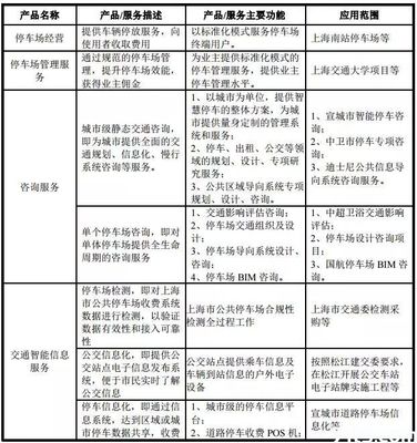 無(wú)錫安邦、新中新等十家企業(yè)申請(qǐng)新三板 上海咨詢服務(wù)需求升溫