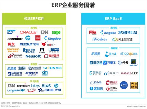 2020年中國(guó)企業(yè)服務(wù)全景概覽 上海咨詢服務(wù)創(chuàng)新與挑戰(zhàn)